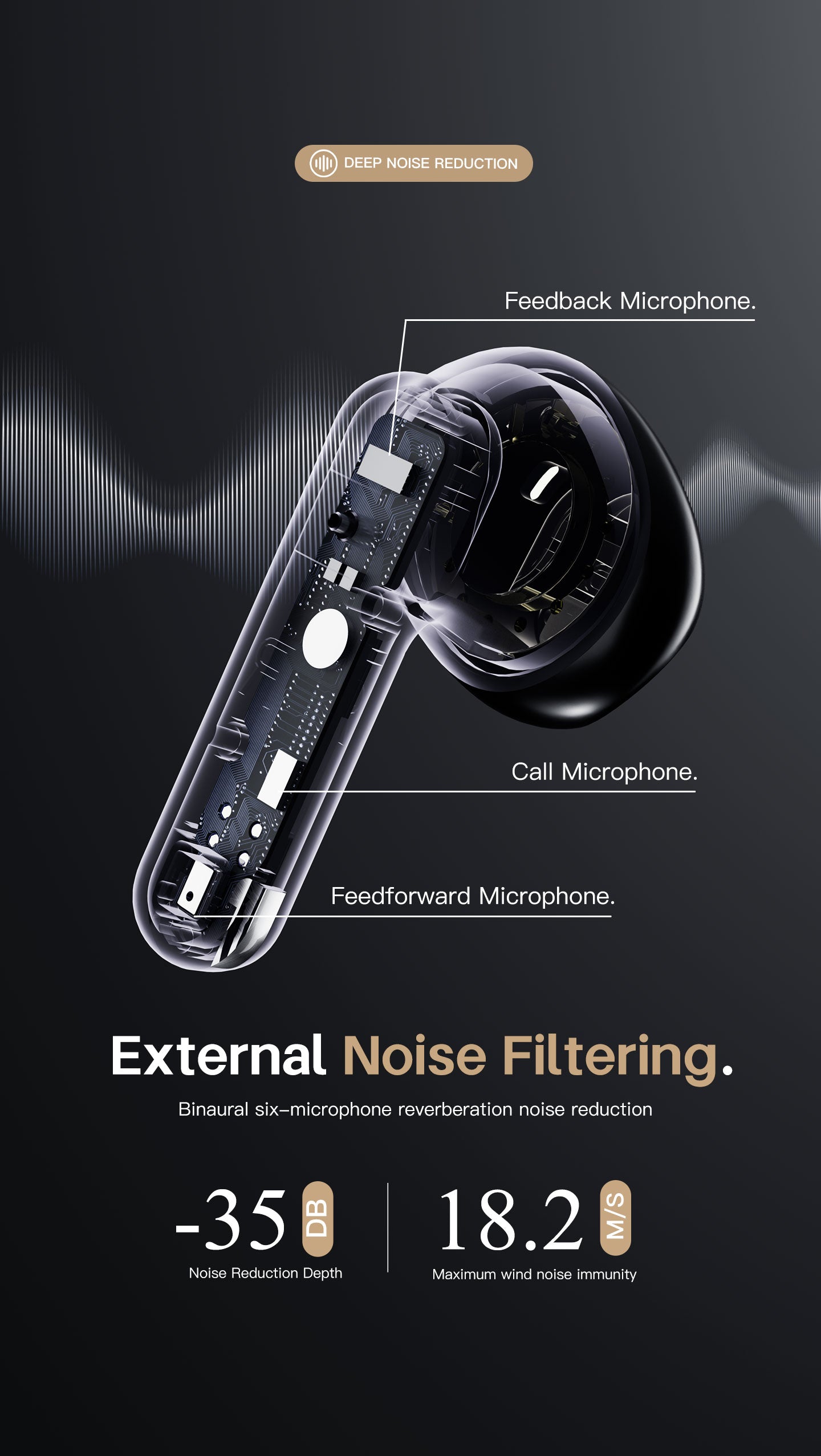 LENYES SERENE X Auriculares Bluetooth 5.4 TWS con ANC+ENC 6 Micrófonos - Sonido 360° y App Audio