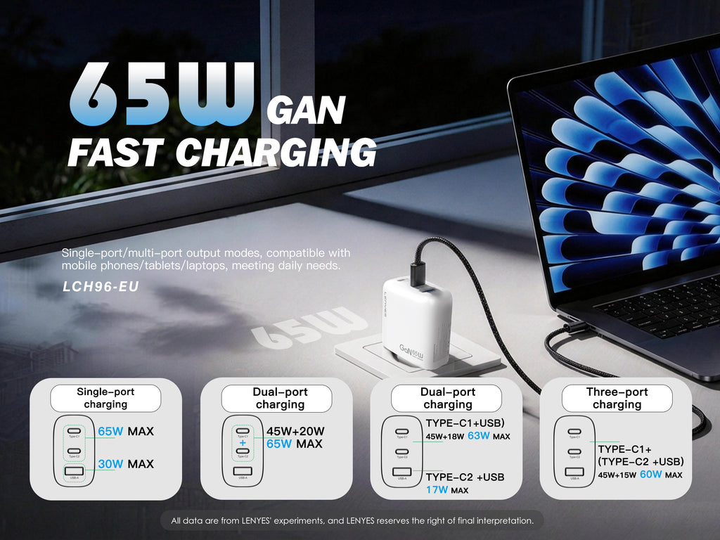 LENYES LCH96-EU Cargador GaN 65W 3 Puertos USB-C x2 + USB-A Blanco