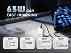 LENYES LCH96-EU Cargador GaN 65W 3 Puertos USB-C x2 + USB-A Blanco
